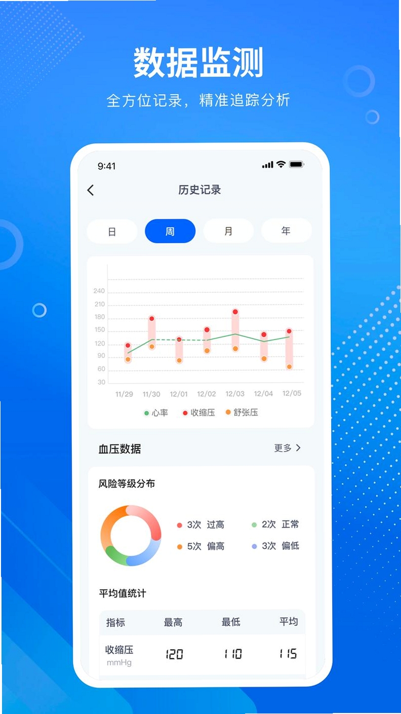 壹扫计测仪运行截图