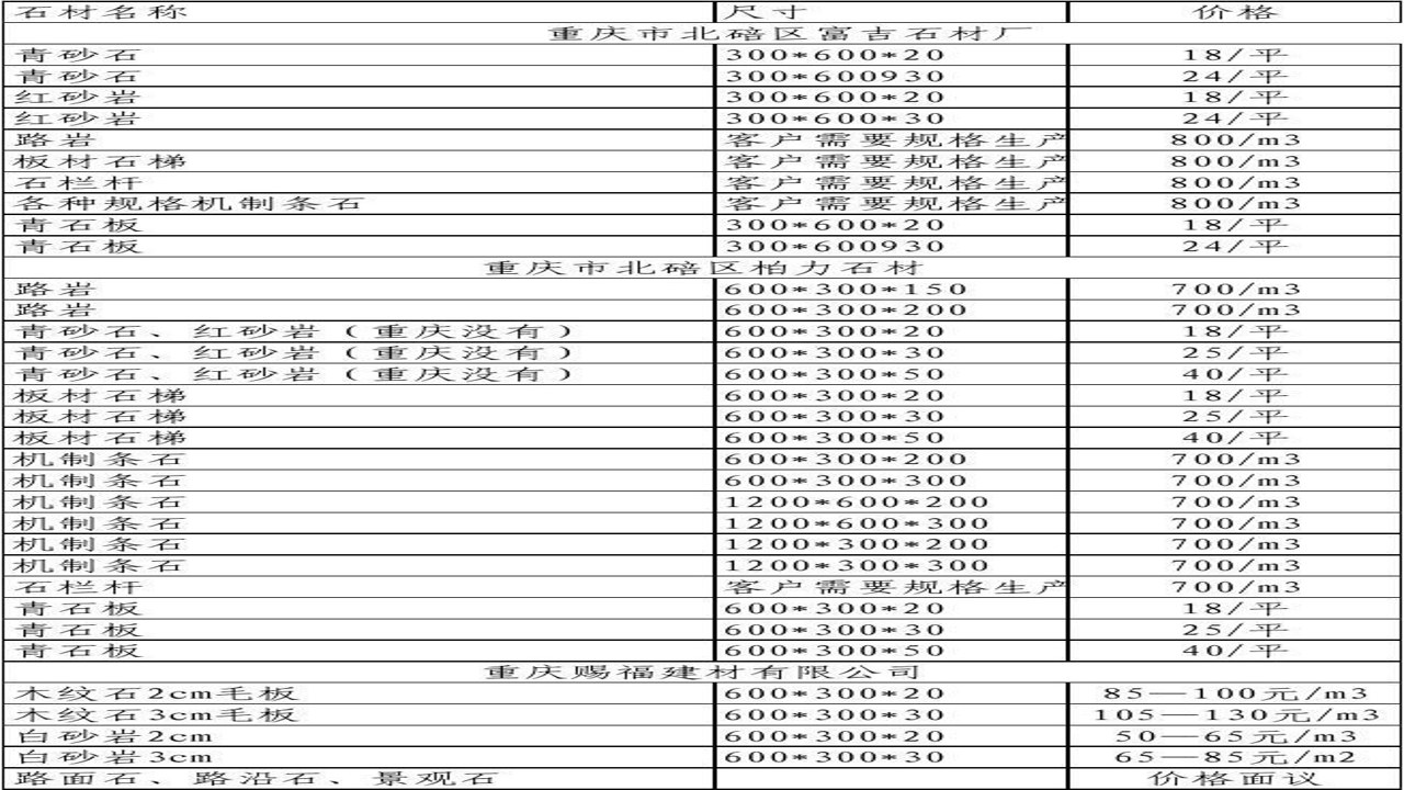 石米规格尺寸及价格表大全 建材市场实拍
