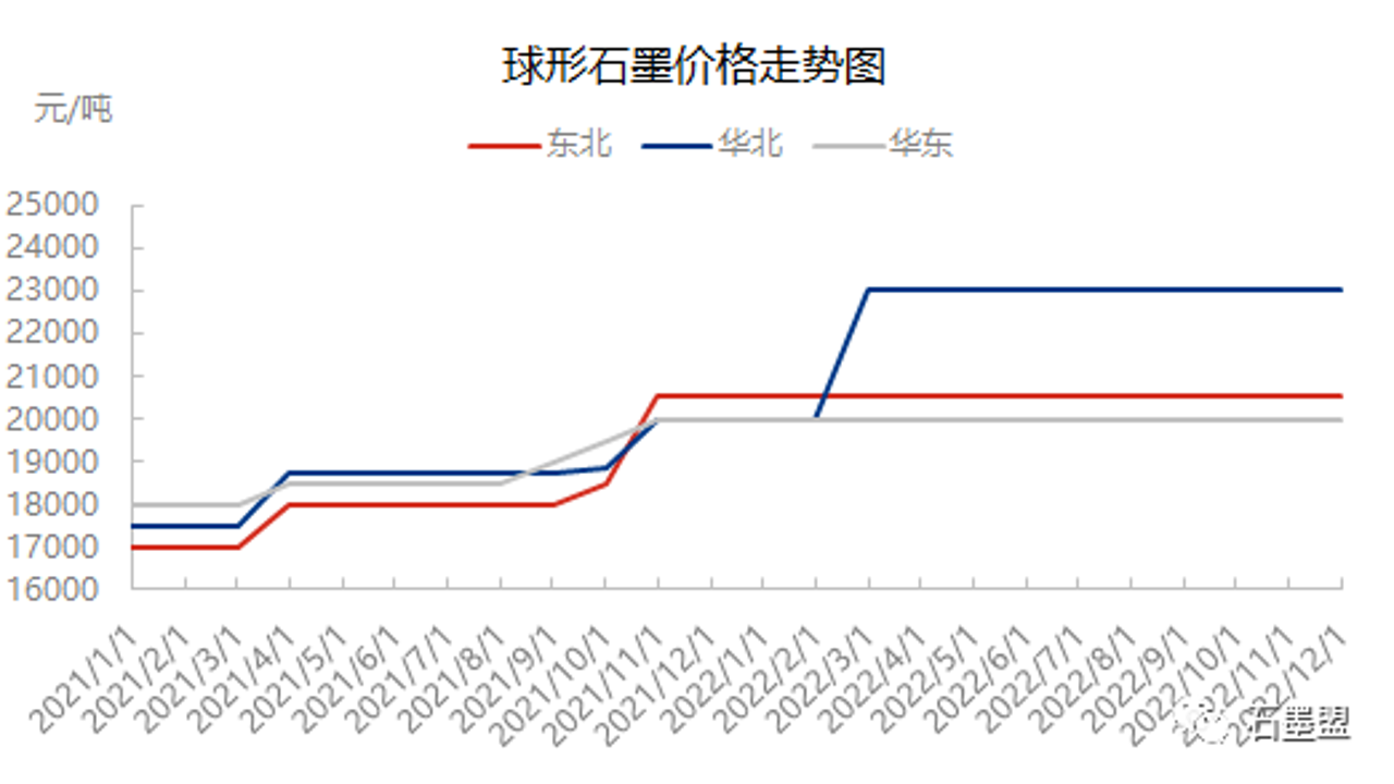 石米价格波动趋势图及市场报价单