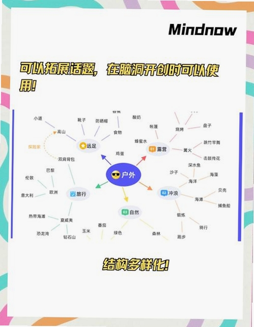 思维导图(MindNode)运行截图