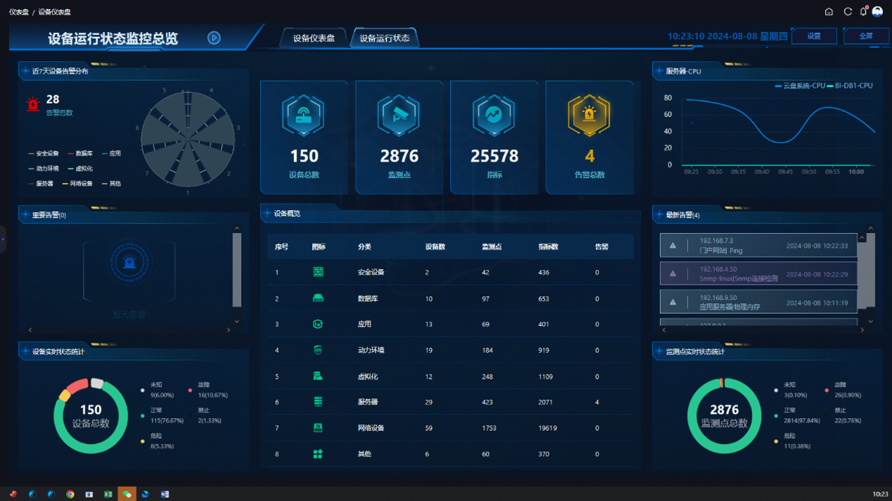 RuStor性能监控仪表盘与IO吞吐量分析
