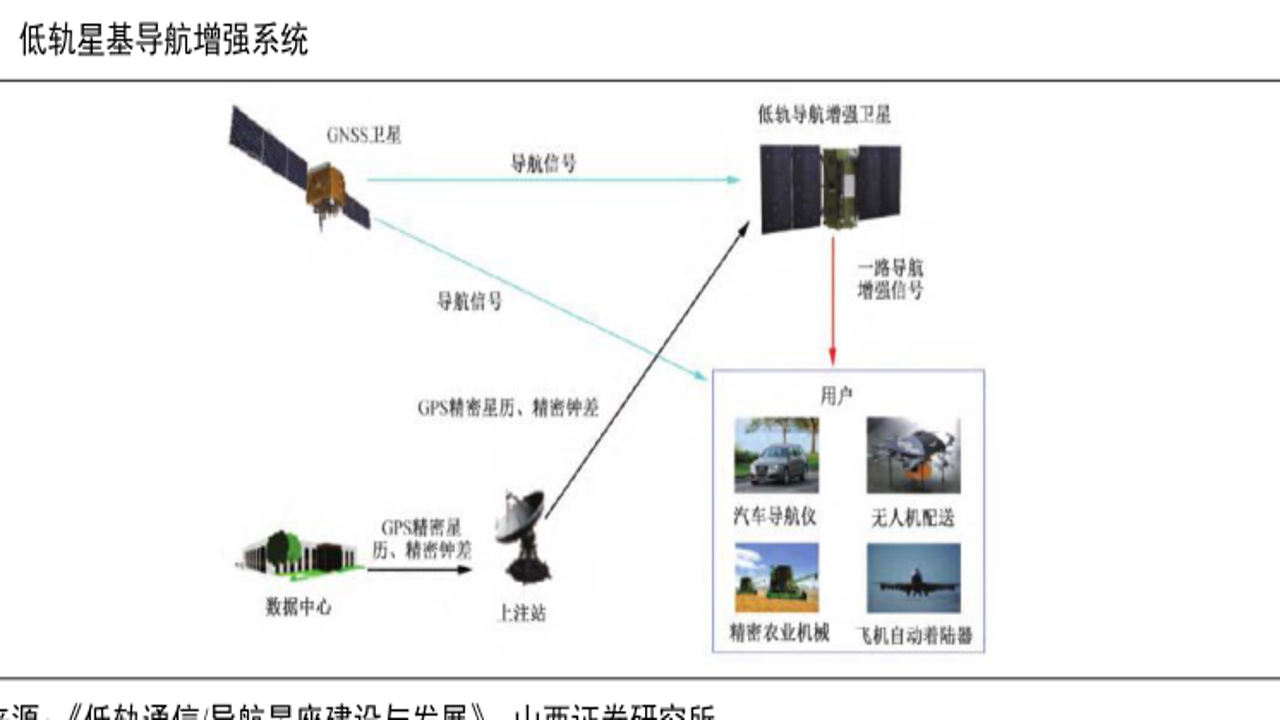 多星座卫星导航系统信号覆盖范围与精度对比分析图表