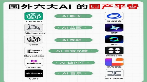 灵珠AI同类软件推荐对比图