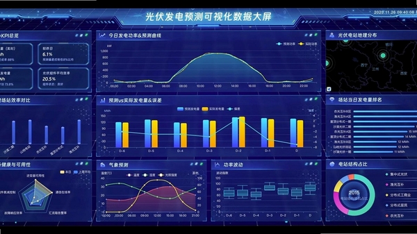 光伏车充 发电数据统计界面