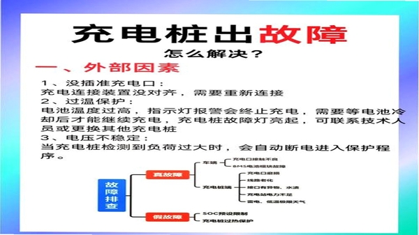 光伏车充 连接故障排查