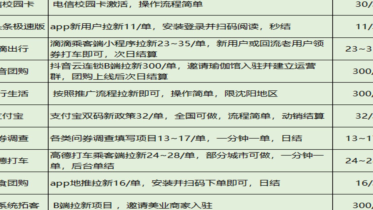 居家远程接单平台推荐与靠谱云副业渠道汇总