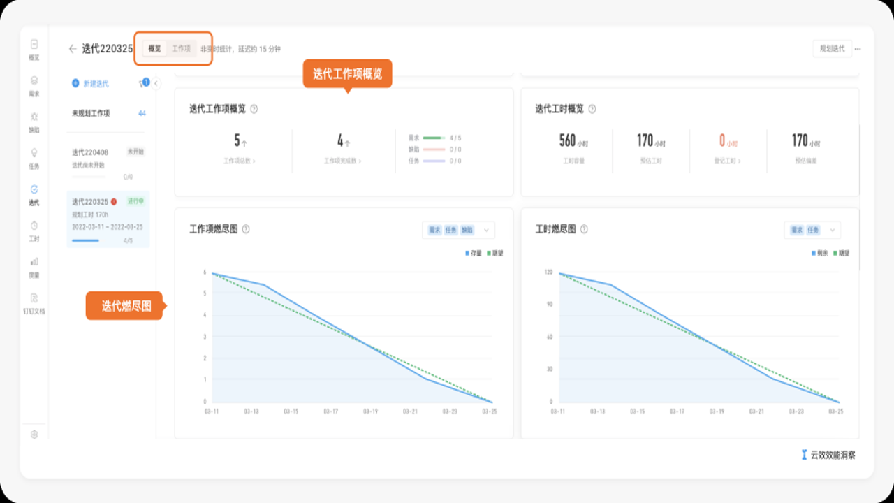 复盘盒子落地页优化前后数据对比图,直观展示决策效率提升效果