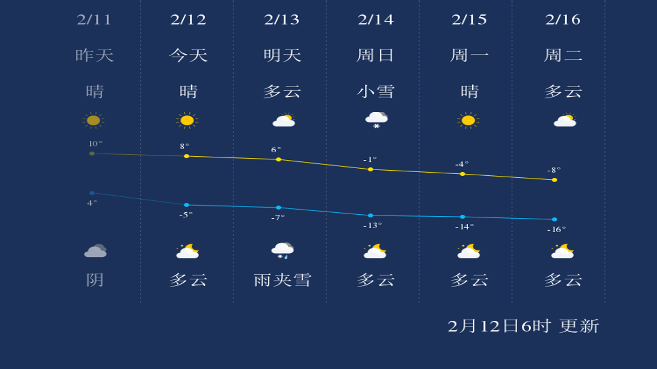今日铁岭县 天气 路况 出行指南