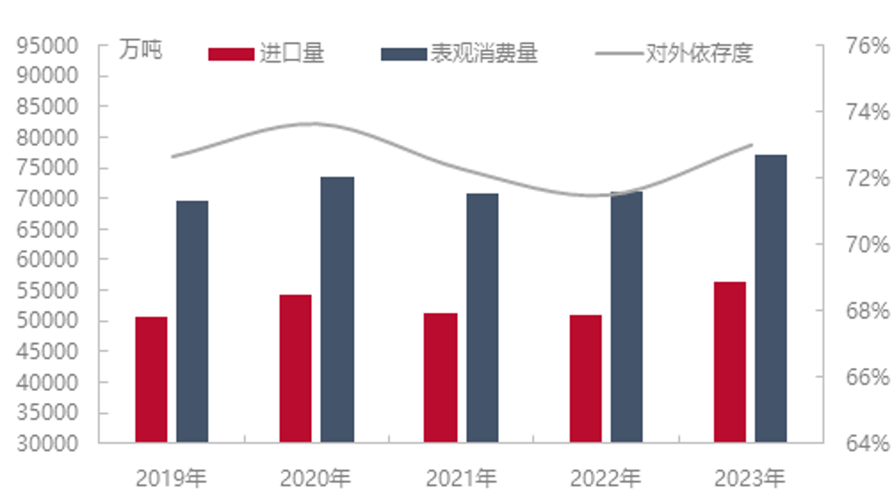 隆众资讯原油供需分析及库存变化趋势图