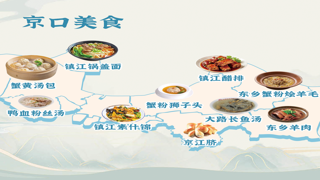 一起镇江 城市风光 美食探店 综合预览