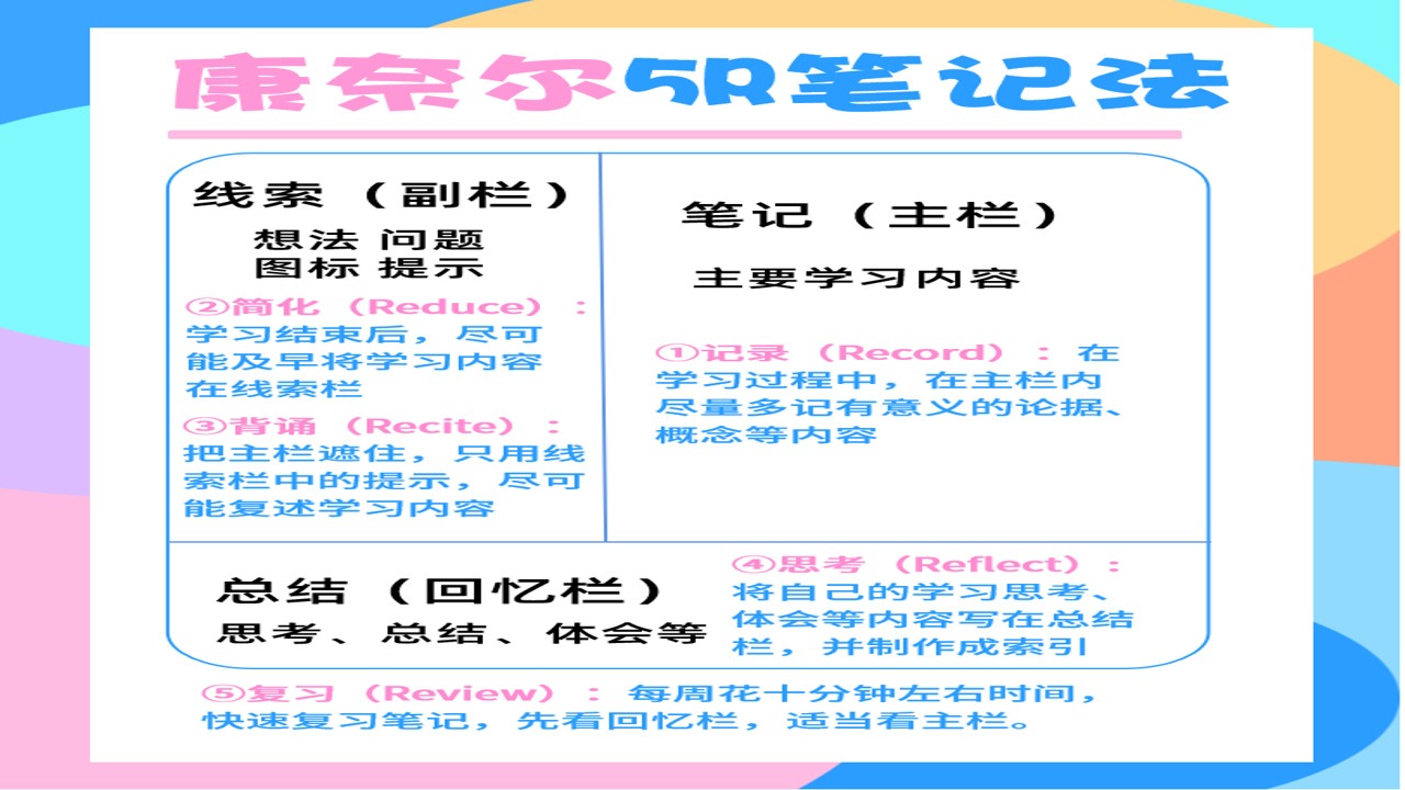 高效复习笔记模板全览 结构清晰 重点突出