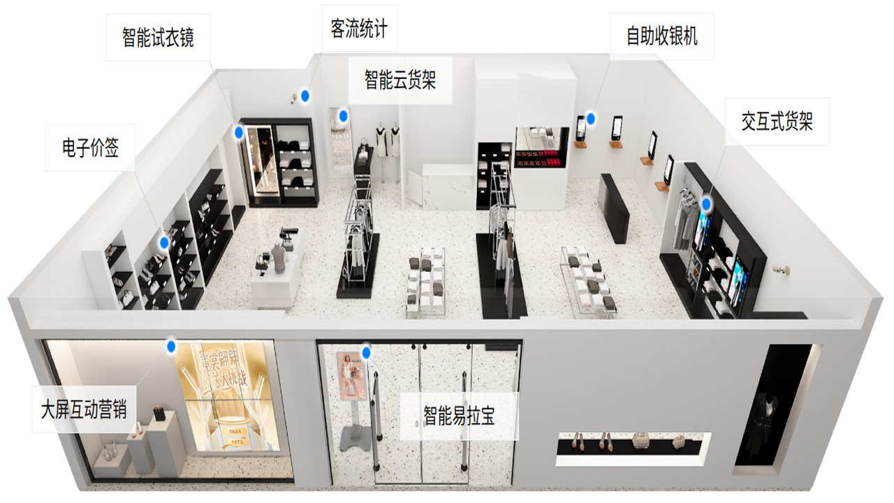讯飞AI零售智能门店整体布局效果图