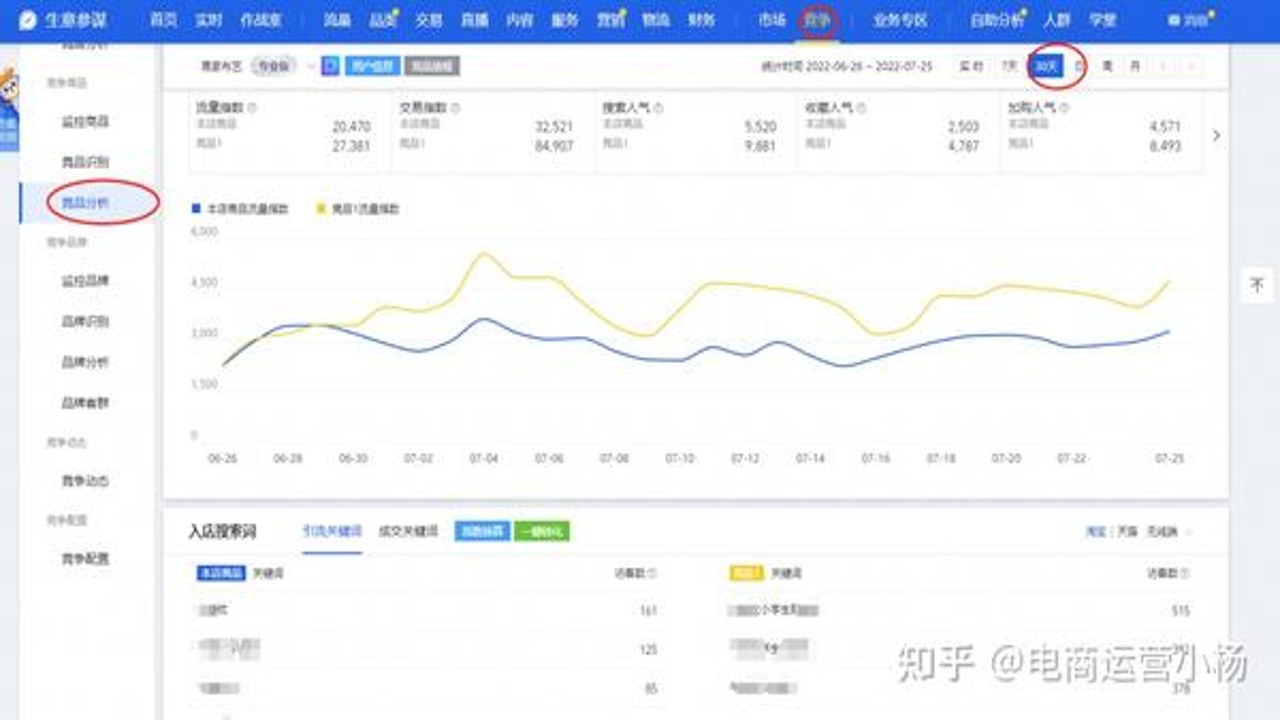 聚客助手 竞品对比 数据分析 转化率提升