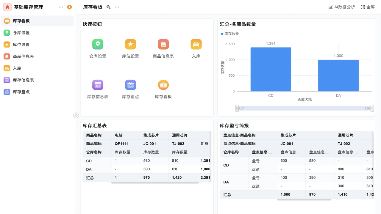 行知收银系统库存管理与报表数据详情