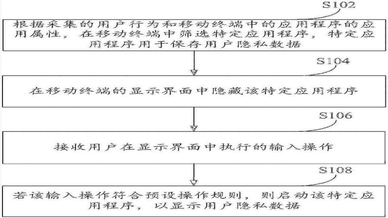 轻匿提问箱隐私保护设置步骤详解
