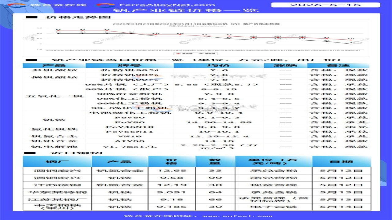 铁合金在线 现货采购注意事项与厂家报价对比