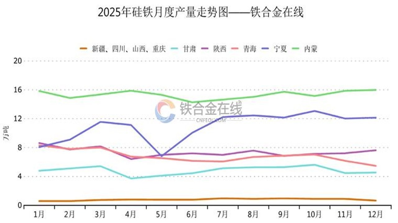 铁合金在线 锰硅硅铁期货持仓量与价格关系分析