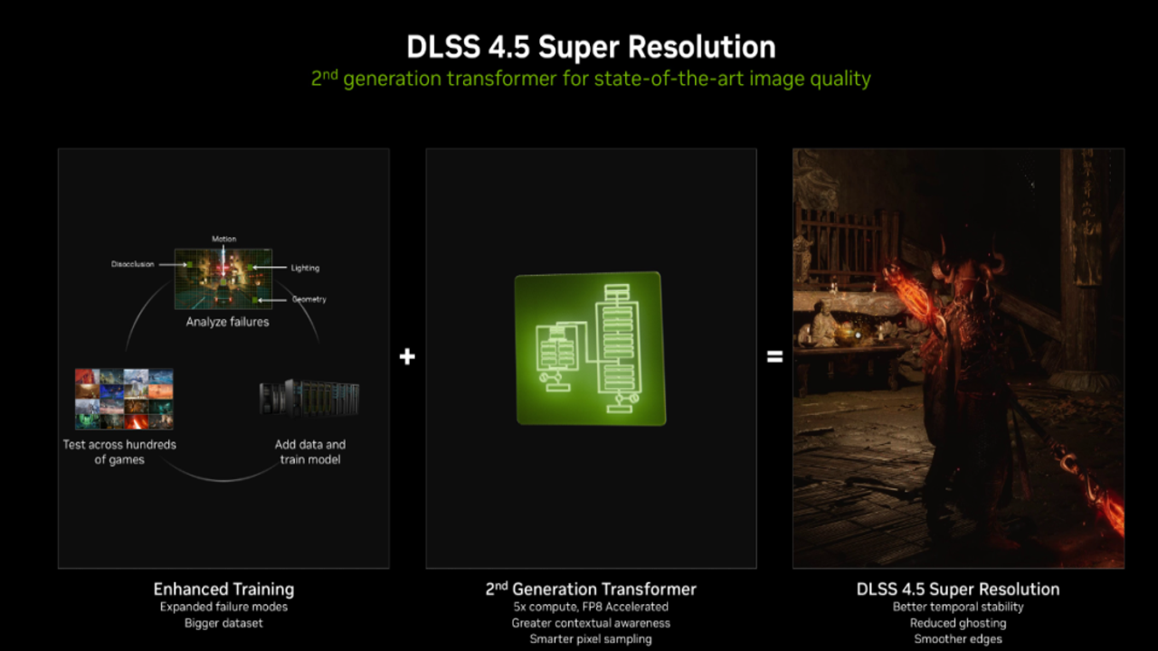 DLSS 5 Swapper�������İ������б�����ͬ����ģʽ�ԱȽ�ͼ