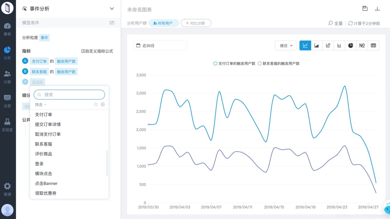 玩梗幻影突袭战长尾搜索词用户行为分析图表