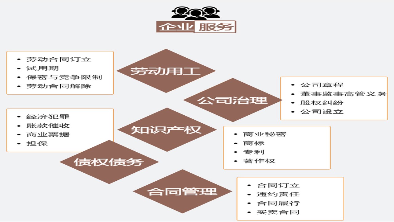 律师馆法律咨询 专业律师回复质量对比分析