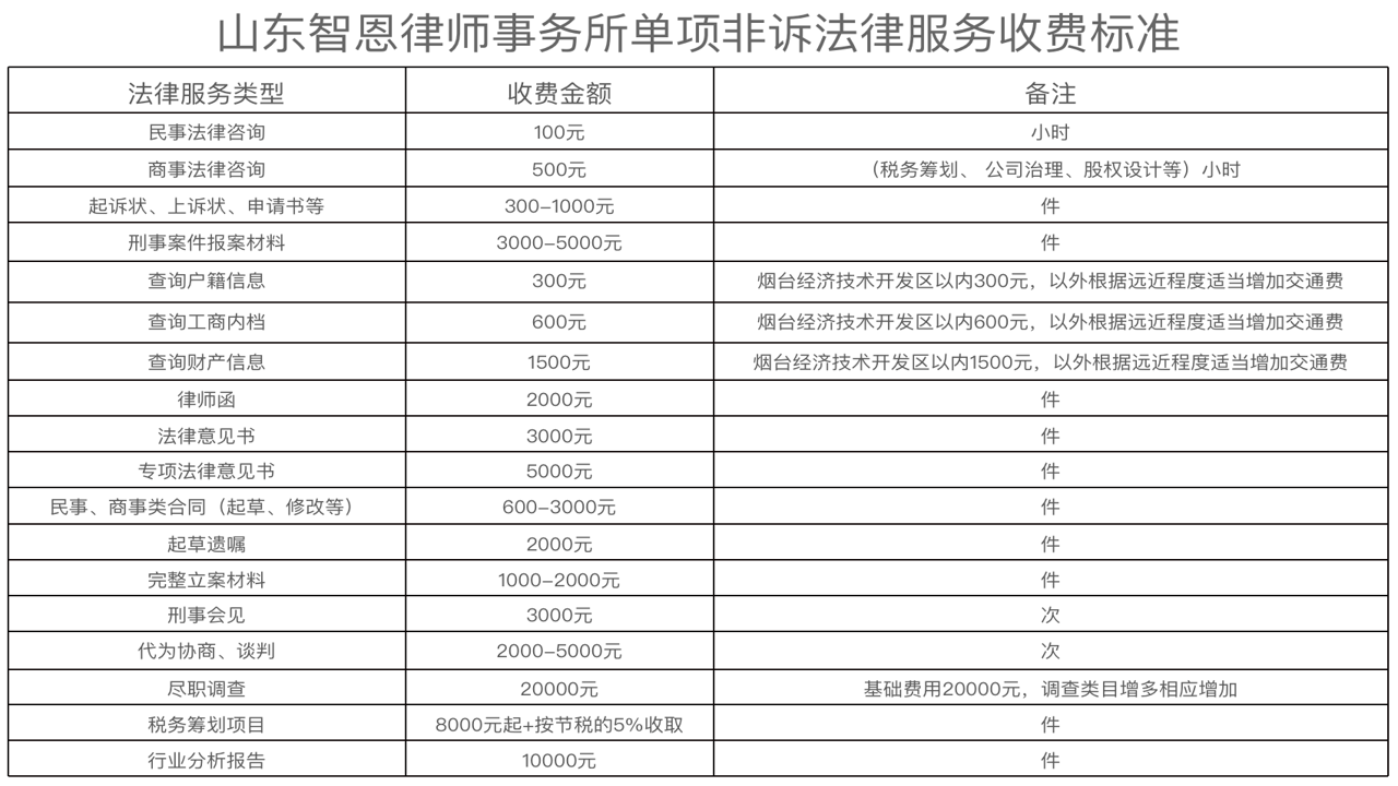 律师馆法律咨询 收费标准与后续服务指南