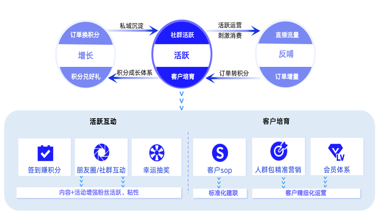 伴友汇达人账号资质审核与粉丝活跃度分析图