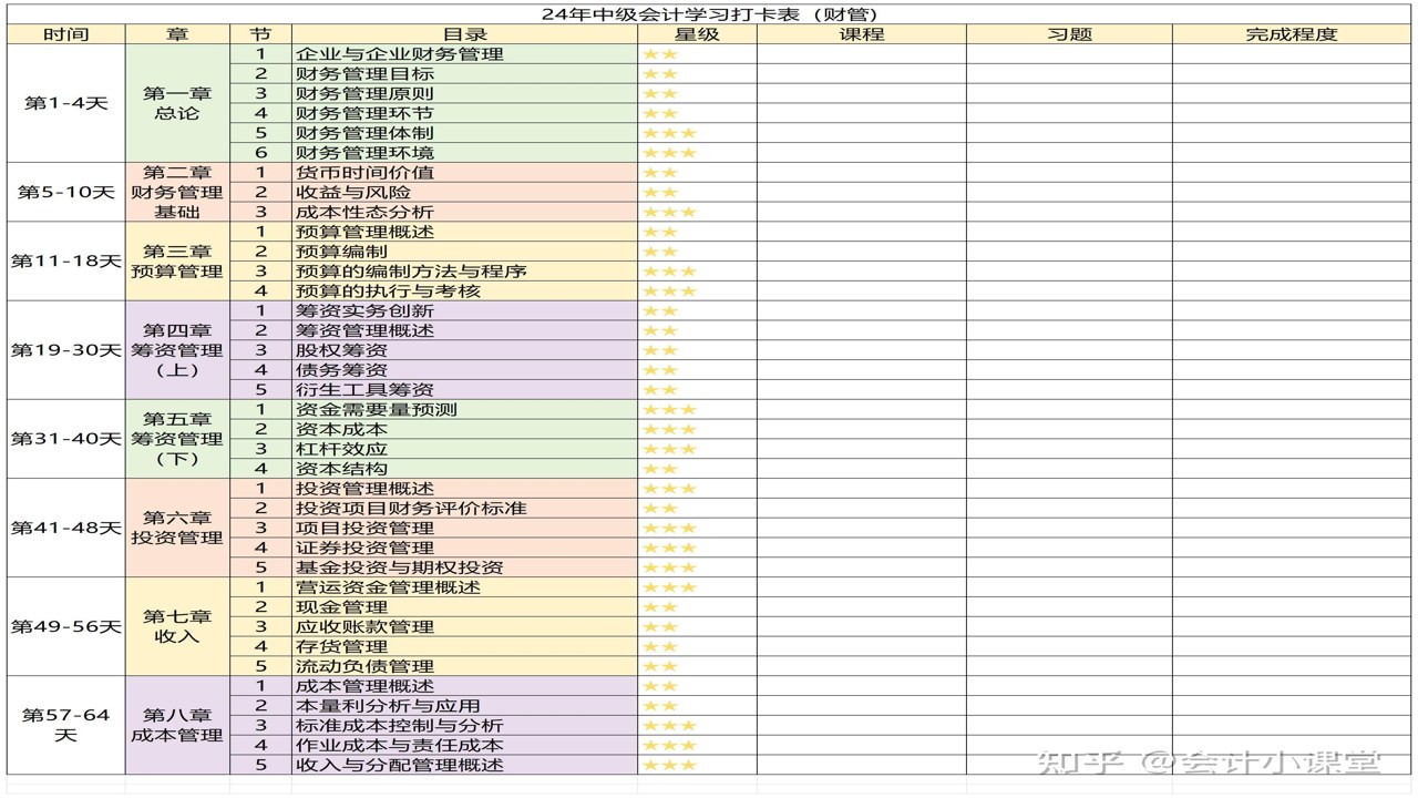 2024中级会计考试三科通关备考全景图