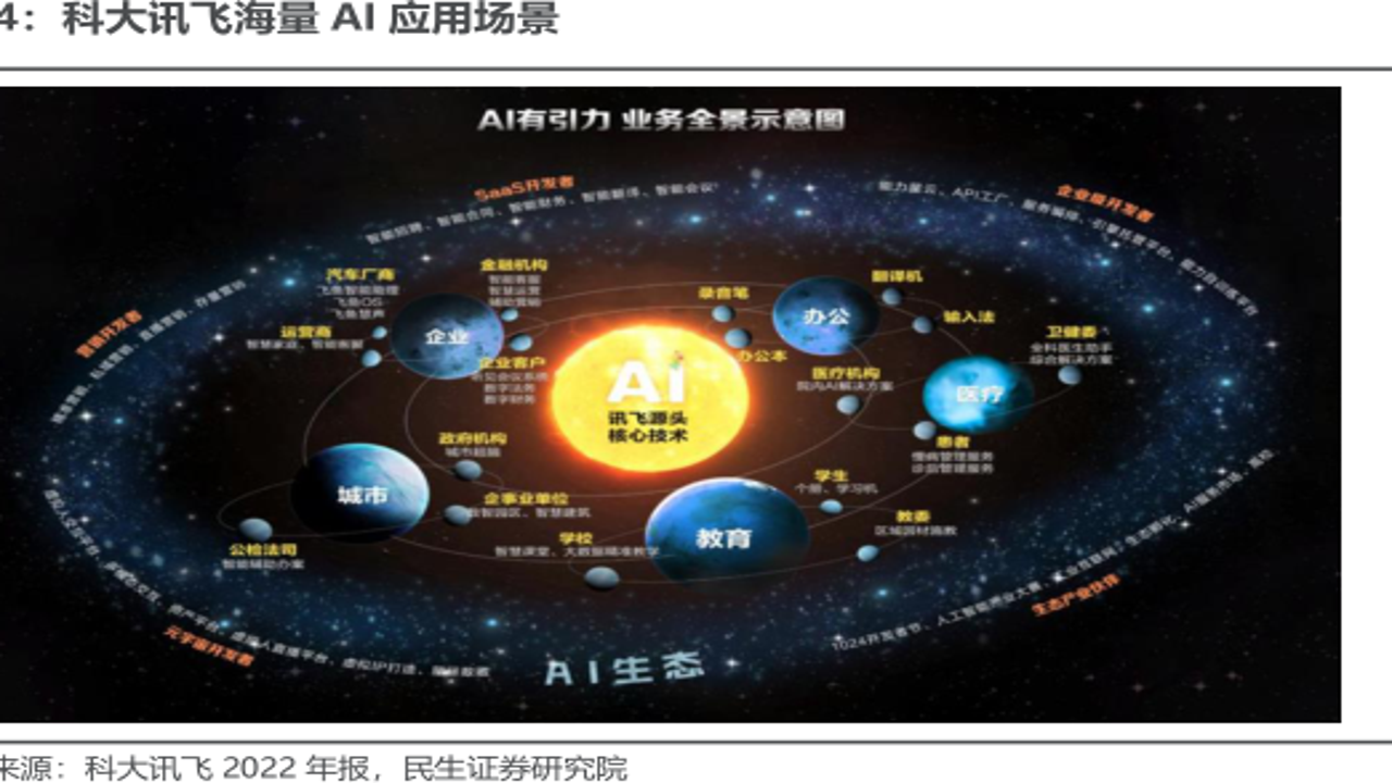启思宇宙思维模型全景图