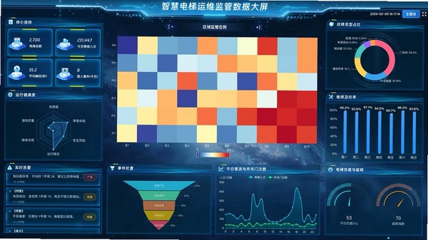智慧电梯家运行截图