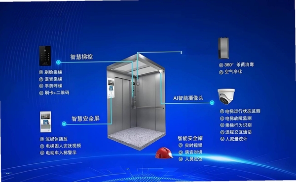 智慧电梯家运行截图