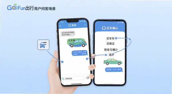 GoFun出行用户问答场景插图,画面主体为手机屏幕显示客服对话界面与还车确认页面,背景为浅蓝色渐变,简洁明快,信息图风格