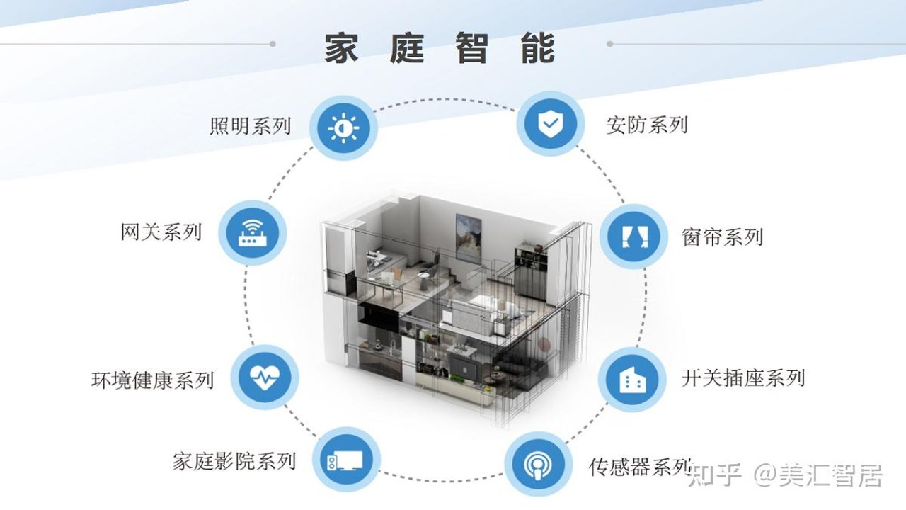 AI生活管家多设备协同工作与自动化流程配置