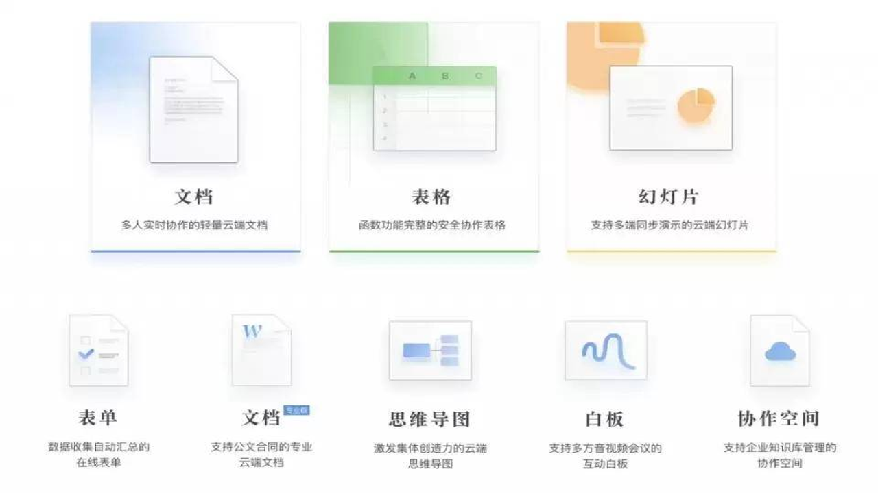 石墨文档版本历史对比界面,清晰展示不同时间点的文档差异,强调数据安全与回溯能力