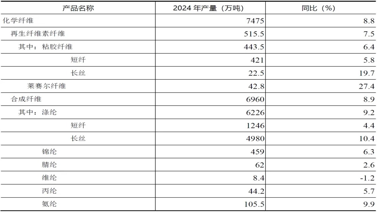 2024年化纤邦最新价格走势图表与行业全景分析