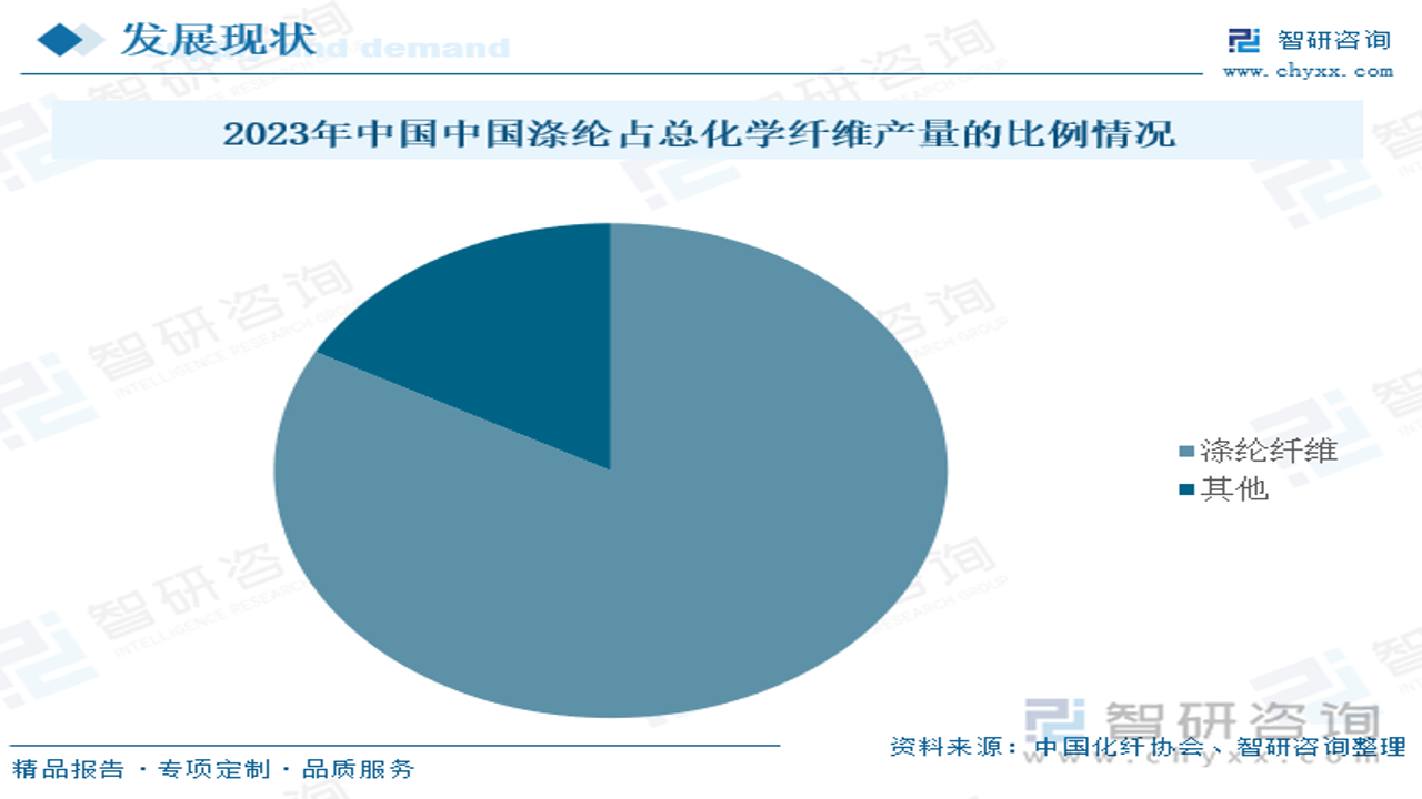 化纤邦氨纶与涤纶短纤市场热度及利润分析图