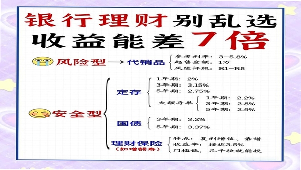 交银人寿 保险产品 财富增值 页面