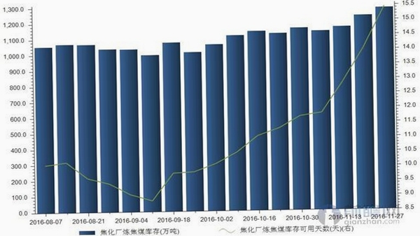 炼厂汇 版本更新
