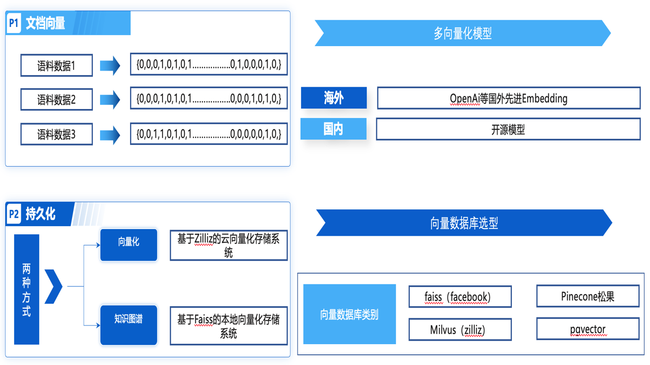 畅峰OA知识库构建与文档权限管理功能