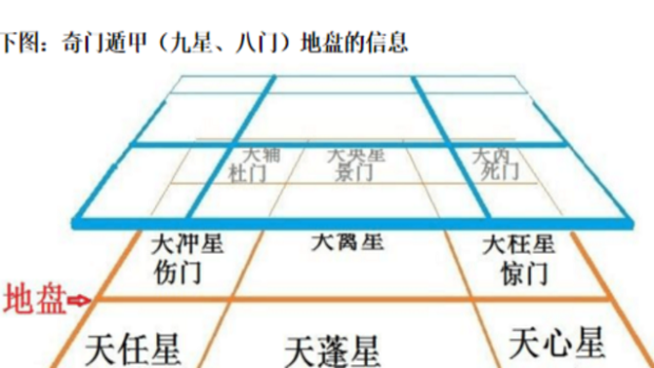 从真奇门 九星八门 格局分析 实战案例 图解