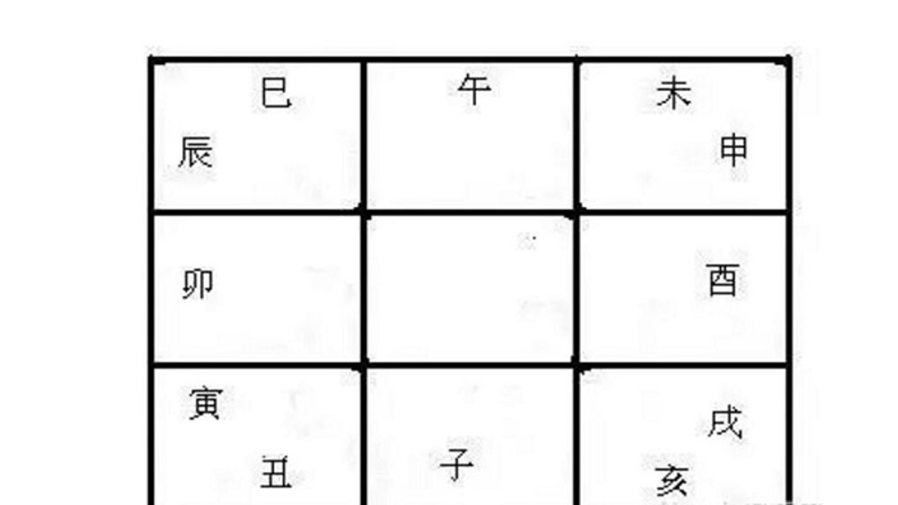 从真奇门 应期推断 节气 旺衰 实战分析