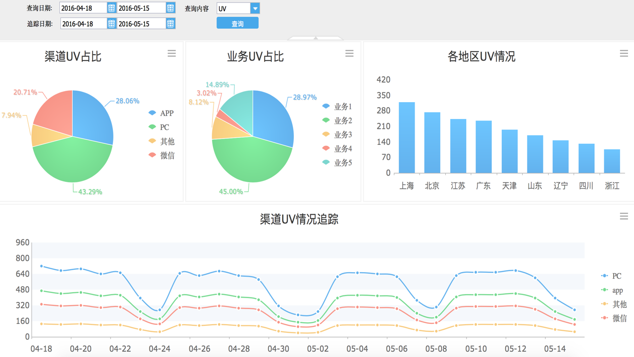 诉荷流量管家数据分析图表与流量增长趋势对比
