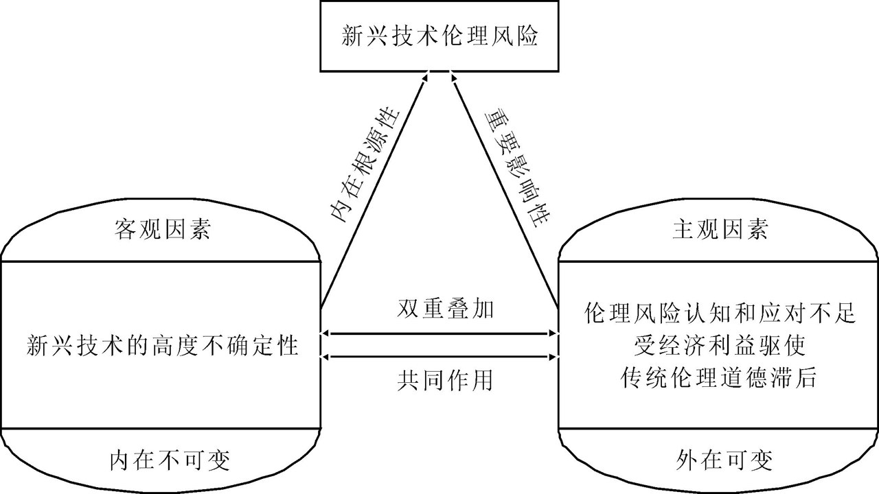 ETO暗蛆突围 技术陷阱与伦理困境示意图