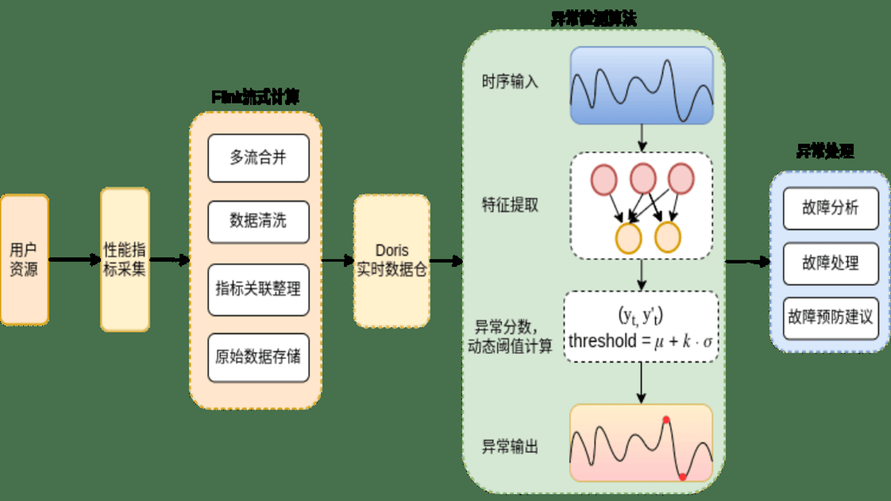 ��̽˲�Ƽ����� �ֳ��쳣ϸ�ڲ�׽ �߼�����������ʾ