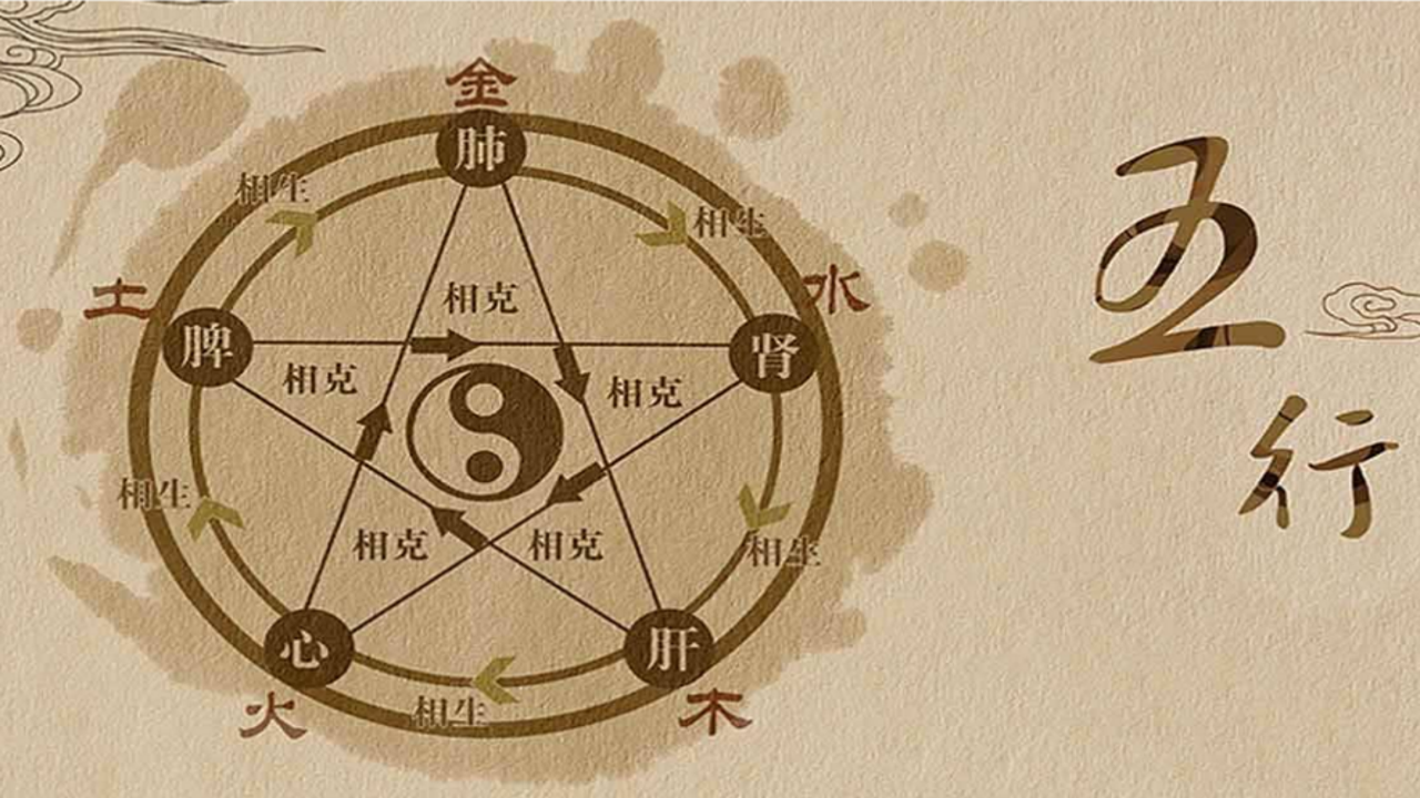 2024专业易学起名测名五行八字解析全解