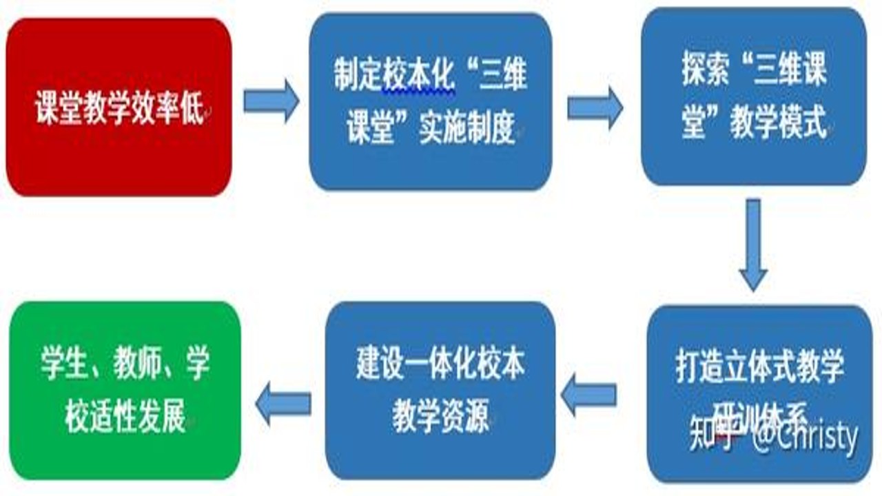 三式网校讲师授课风格与课程大纲细节展示
