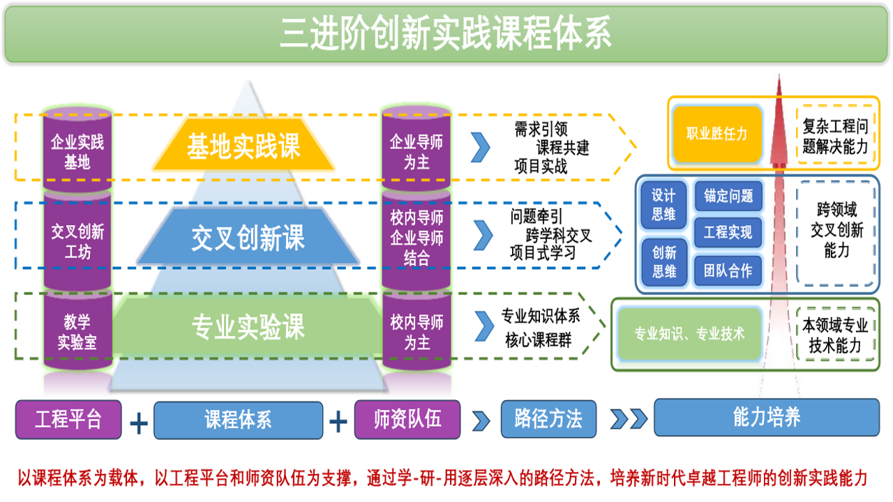三式网校2025年课程界面与学员真实评价汇总图