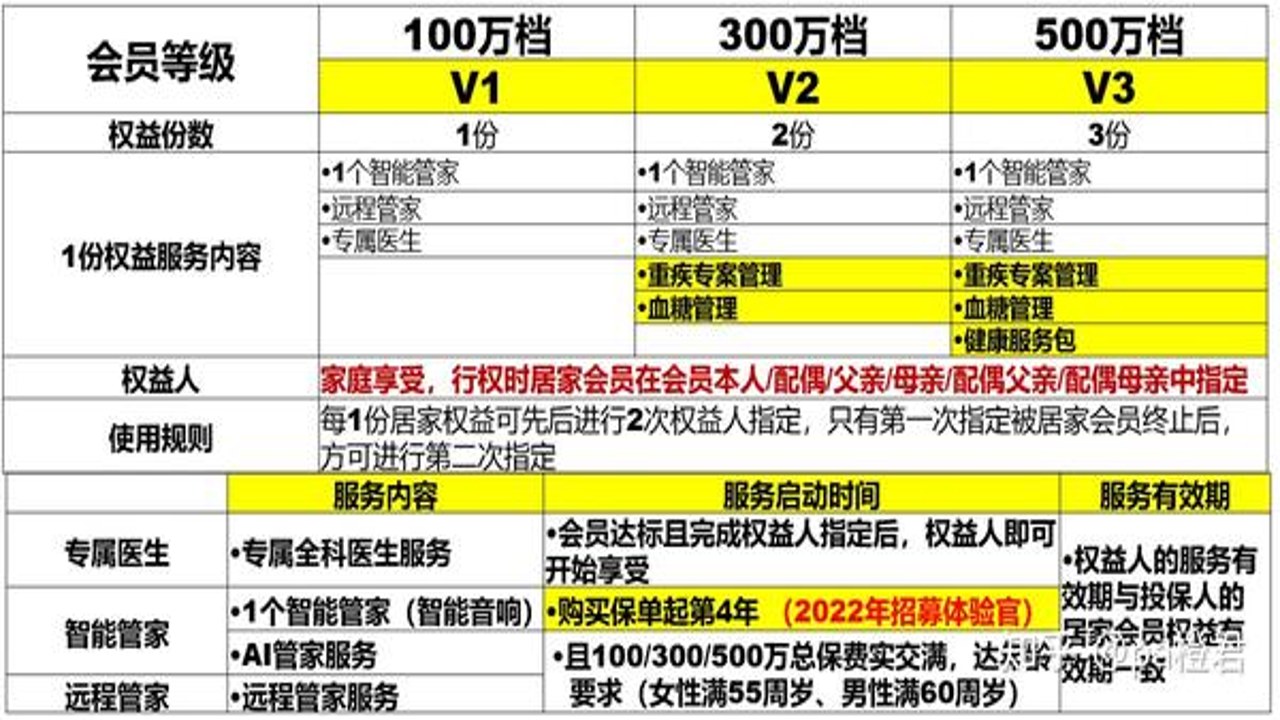 养心社 收费 会员 权益 价格 性价比