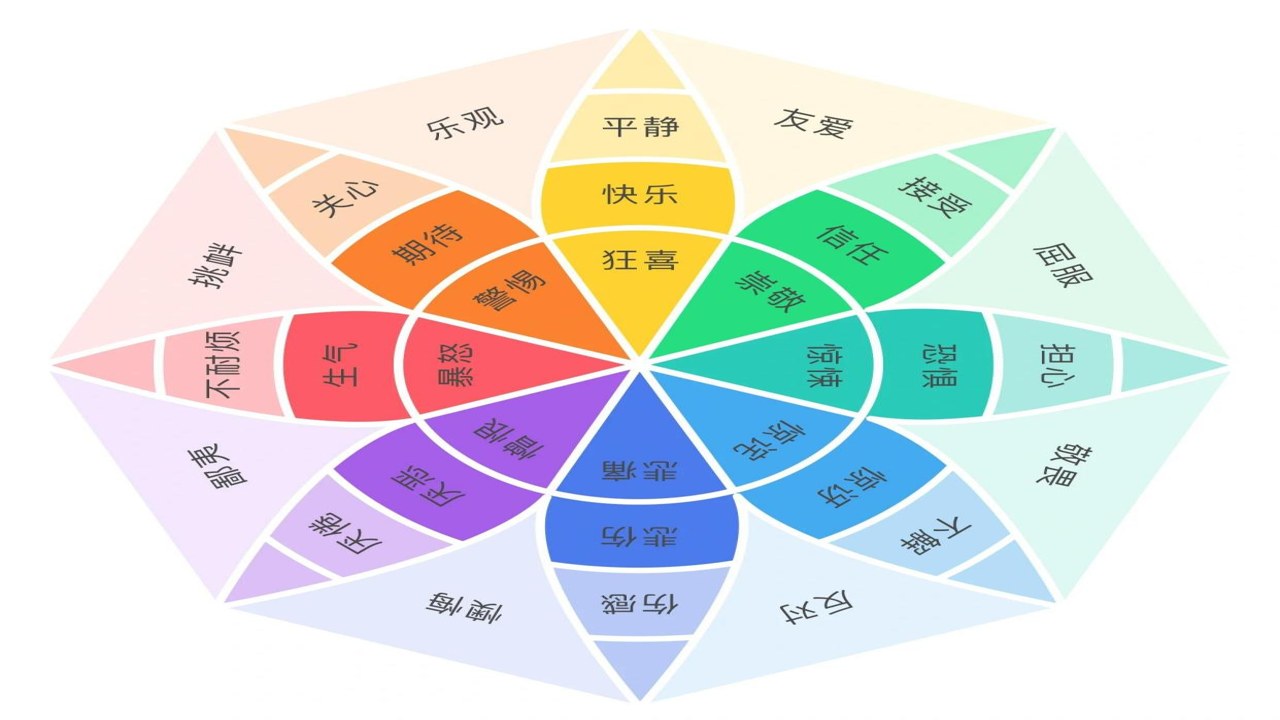 有个锤子用 情绪缓冲 口语表达 朋友间调侃 语气分析