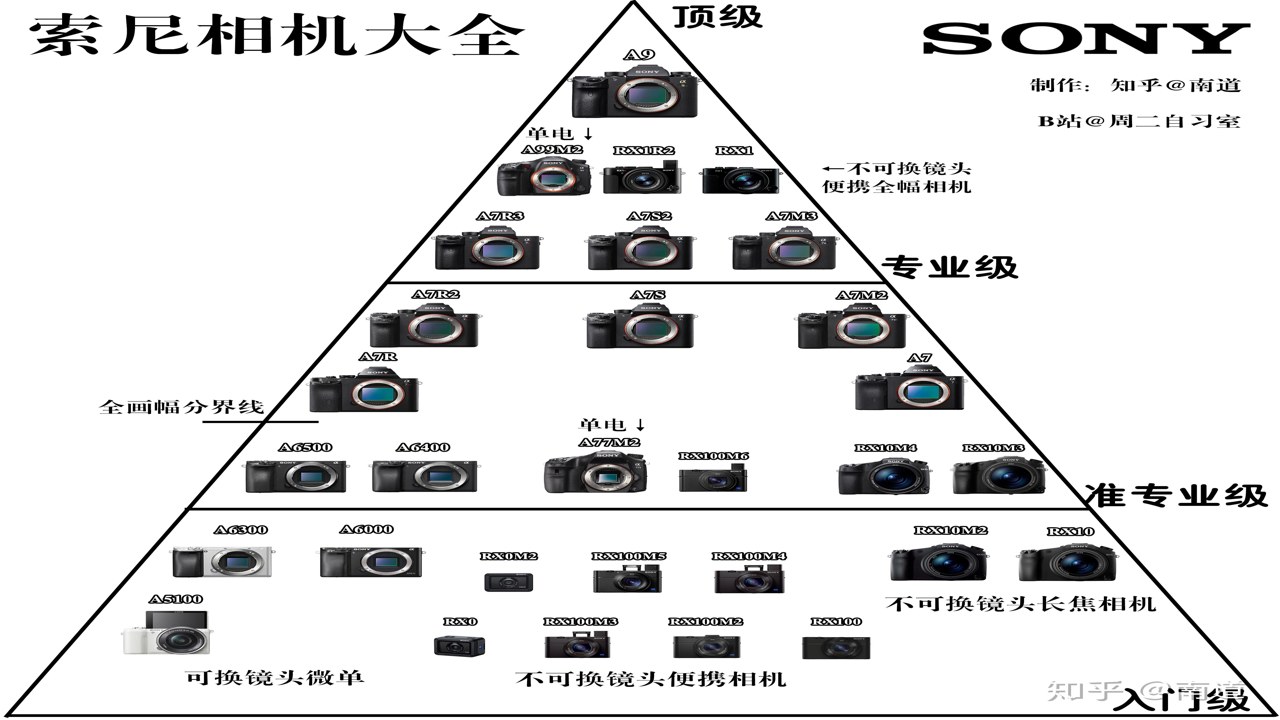 点数相机十大品牌排名推荐及选购指南图解