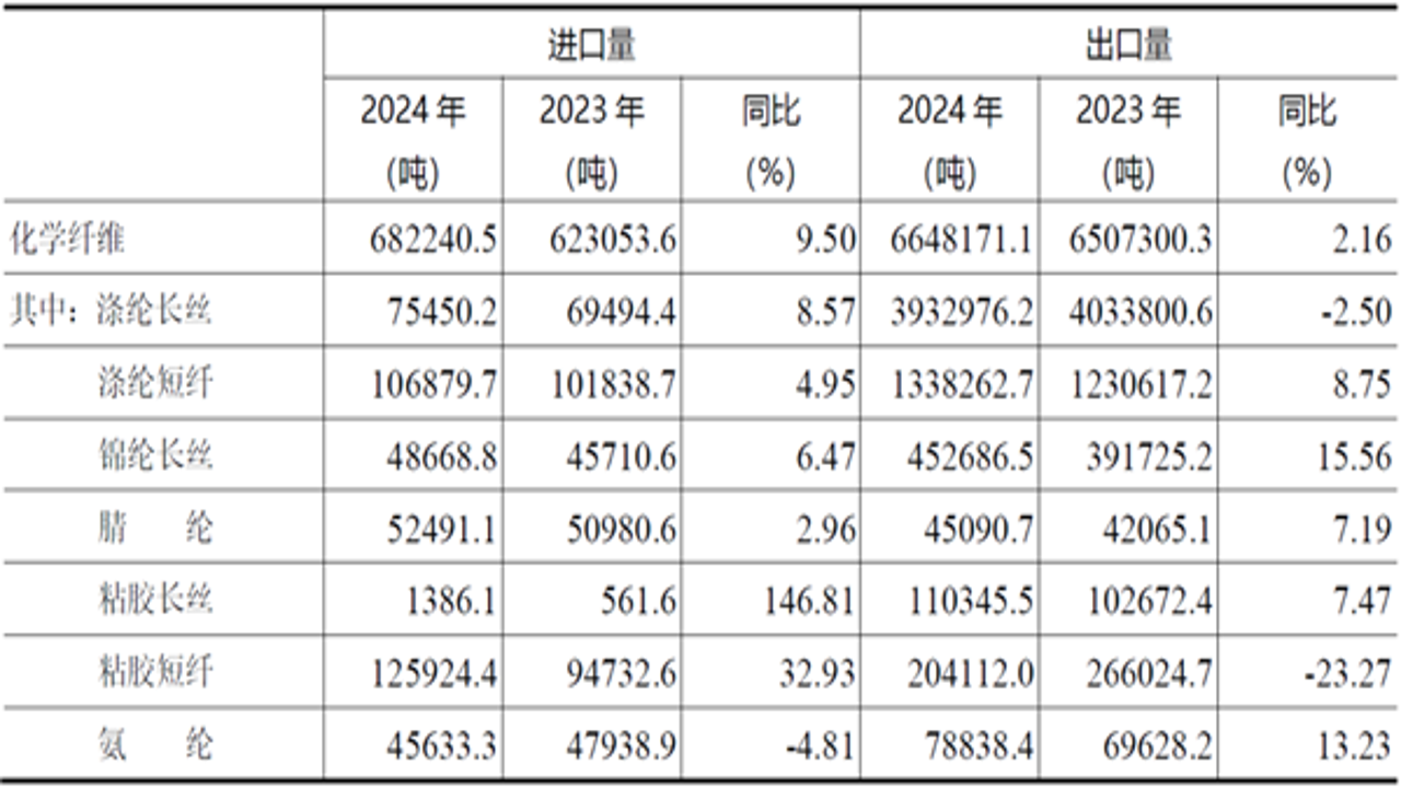化纤邦2024最新行情报价与行业深度分析